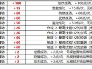 魔力宝贝手游杰村声望任务触发攻略：探索杰村声望任务开启方法