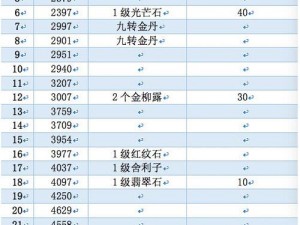 《梦幻西游》法宝合成任务详解：从准备到完成的全过程解析与攻略分享