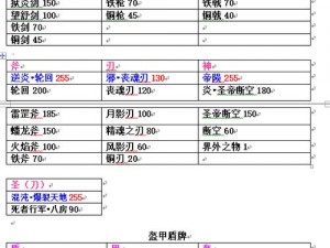 吞食天地2蜀汉英雄传老虎打法攻略