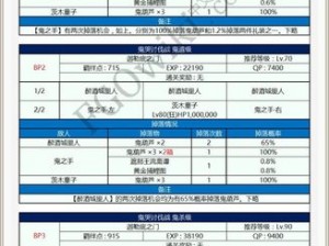 命运冠位指定FGO国服罗生门活动道具兑换全攻略：精彩福利一览