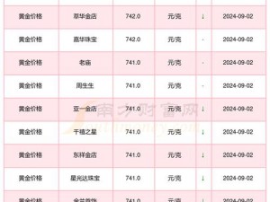 永久免费全网黄金网站——提供最新黄金价格走势及市场资讯