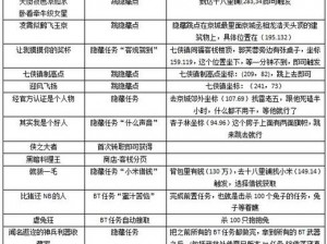 庆余年手游监察院隐秘事件解密攻略：全面触发指南与攻略大全