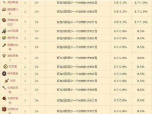 明日之后：夏尔镇鹦嘴鱼垂钓攻略与概率解析：探索最佳钓鱼地点与技巧