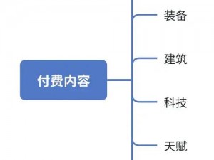 变形坦克2氪金现象深度解析：游戏内购经济机制与玩家消费心理探究