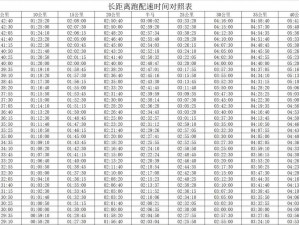 人马配速 45 分钟相当于跑多少？这是一个引人好奇的问题