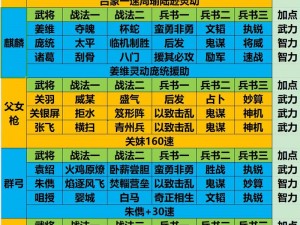 少年三国志2：最佳组合阵容策略解析