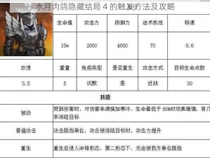 水月肉鸽隐藏结局 4 的触发方法及攻略