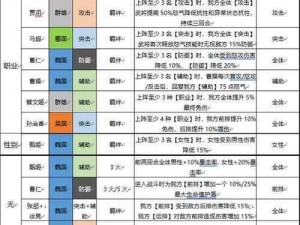 三国志幻想大陆前期姜维强势阵容解析与搭配指南