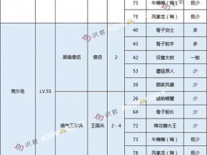 大航海探险物语南帝大陆怪物分布详解：各类怪物栖息地汇总解析