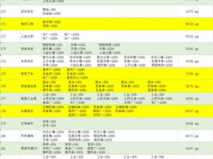 探索家国梦之旅：前期玩法与攻略全解析