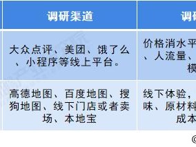 大多数游戏甜食贩卖位置揭秘：热门场所与销售渠道分享