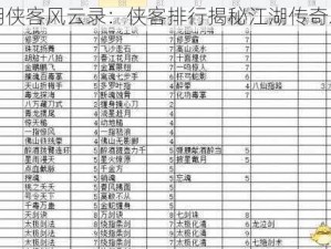 大明侠客风云录：侠客排行揭秘江湖传奇之路