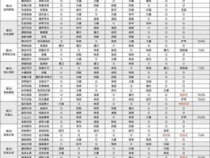 地下城堡2：最全战利品获取攻略，助力你成为城堡真正的宝藏猎人