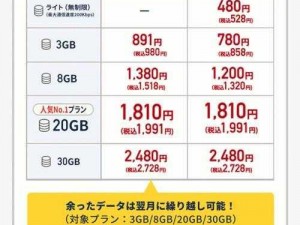 日本无人区码卡 3 卡 4 卡区别：安全、高效、稳定的虚拟专用网络服务