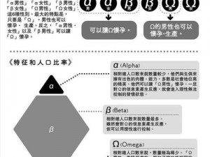 五个alpha 共享 omega 的推荐顺序之产品介绍