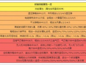 小火神技能属性图鉴：全面解读捉妖实战技能与属性特点