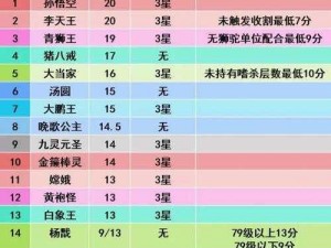 梦幻西游无双版官府最强助战伙伴推荐攻略