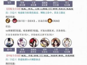 阴阳师铃鹿御前强势阵容搭配攻略：深度解析最佳角色组合与战术策略指南