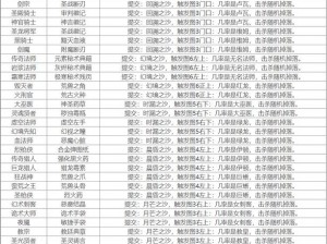 地下城堡2英魂高效刷取攻略：策略技巧与实战指南