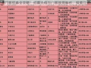 放置江湖门客招募全攻略：招募流程与门客效用解析，探索江湖新篇章