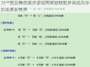 射雕英雄传中的极致控制流英雄揭秘：角色能力一览及角色展示呈现风采如砡追梦再现风华的英勇新世界