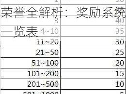 王者荣耀闪耀之星勋章荣誉全解析：奖励系统一览表