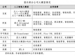 傻大壮长的驴一样的东西，快速高效的智能语言模型