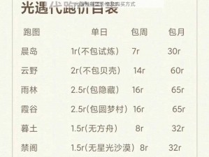 光遇野餐篮价格及购买方式