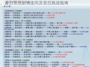 掌门太忙第三章攻略大全：解忧阁揭秘李府怪谈，春日悠悠剧情走向及苦厄挑战指南