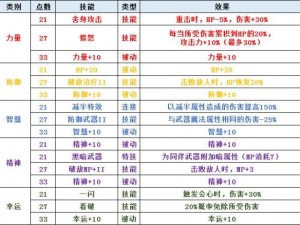 圣剑传说3重制版星光技能加点攻略：提升角色战力最大化配置指南