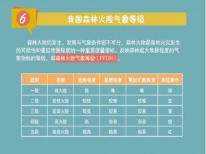 关于织梦森林天气事件对环境影响及作用效果一览