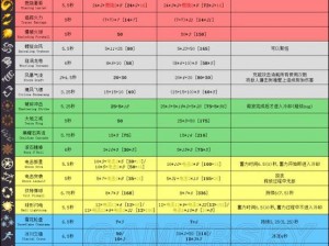 传奇世界手游法师技能属性解析：深度探讨法师的技能特点与属性加成之道