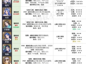 斗罗大陆h5突出重围活动攻略：全胜通关策略指南