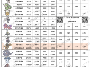 最强蜗牛金手指有什么用？