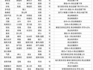 《诸神》百年骑士团：属性作用全解析 角色成长影响效果深度分析