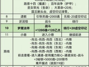 地下城堡3亘古之忆深度解析：角色强度战斗效能与剧情影响全面剖析