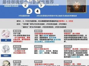 阴阳师SSR式神新大天狗御魂搭配攻略：探索最佳御魂组合与副属性推荐