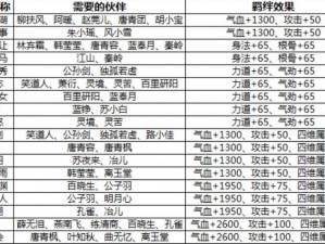 天涯明月刀手游：全面解析如何快速提升功力——详细指南攻略