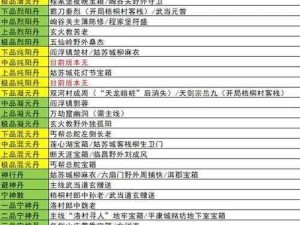 逸剑风云决开局攻略大全：策略布局角色培养与技能解析