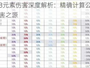 暗黑3元素伤害深度解析：精确计算公式揭秘伤害之源