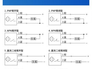 精产国品一二二线三线区别及各类产品特点介绍