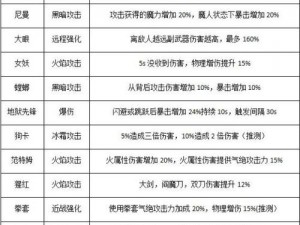 鬼泣巅峰之战：武器选择与搭配