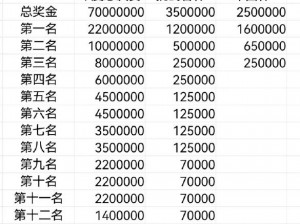 王者荣耀挑战者杯奖金分配详解：冠军亚军及各级挑战者奖金一览表重磅出炉