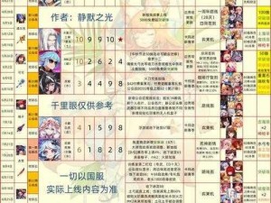 坎公骑冠剑杰洛士强度解析