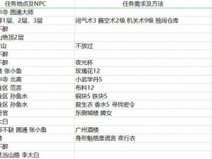 揭秘广州侠客支线任务攻略：全面解析广州各支线任务，探索城市隐秘角落