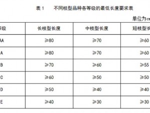 A级是高等级还是低等级？