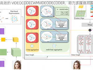 高效的 VIDEOCODECWMVIDEODECODER，助力多媒体开发