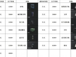 暗区突围全面解析：消耗品种类详述及功能一览