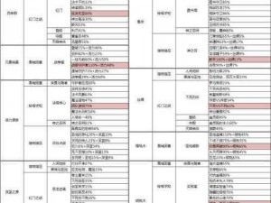 原神：椛染之庭秘境全掉落物品一览表，装备材料获取指南