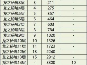 龙之谷2平民强化攻略：实用技巧提升角色战力